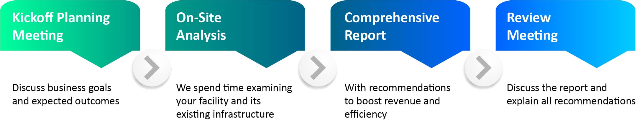 System and Site Assessment - Gateway Ticketing Systems — Ticketing ...